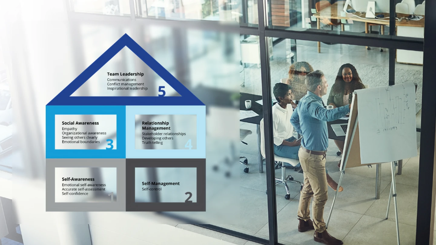 FHA Insights | Modern Project Management: Leading Projects with ...